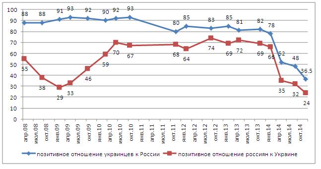 Логика Путина против логики Стрелкова.